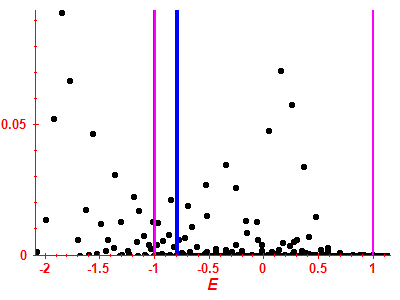 Strength function